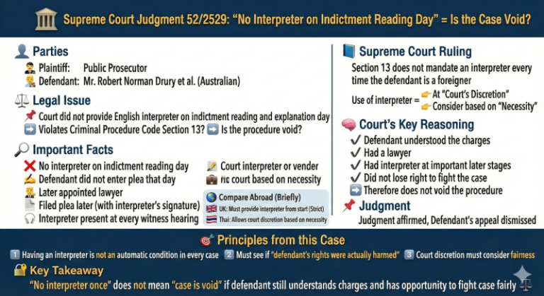 Section 13 and Supreme Court Judgment No. 522529