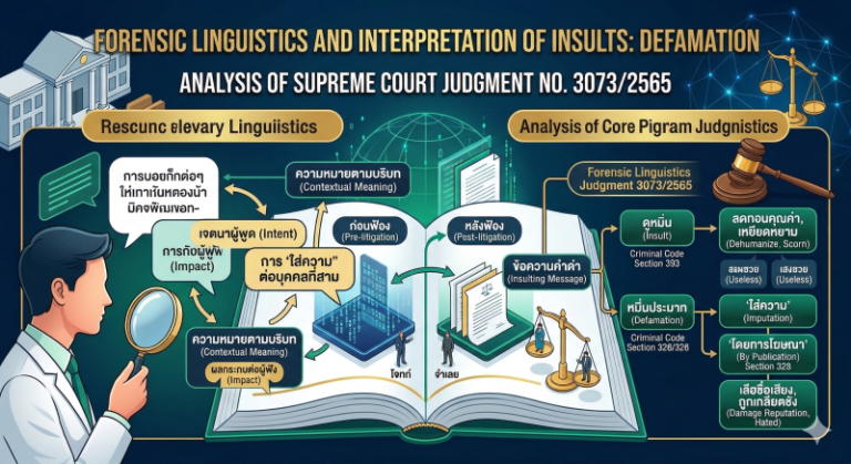 Insult or Defamation Forensic Linguistic Perspective SCJ. No. 30732565