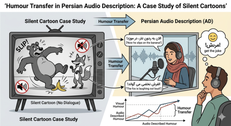 Humour Transfer in Persian Audio Description A Case Study of Silent Cartoons